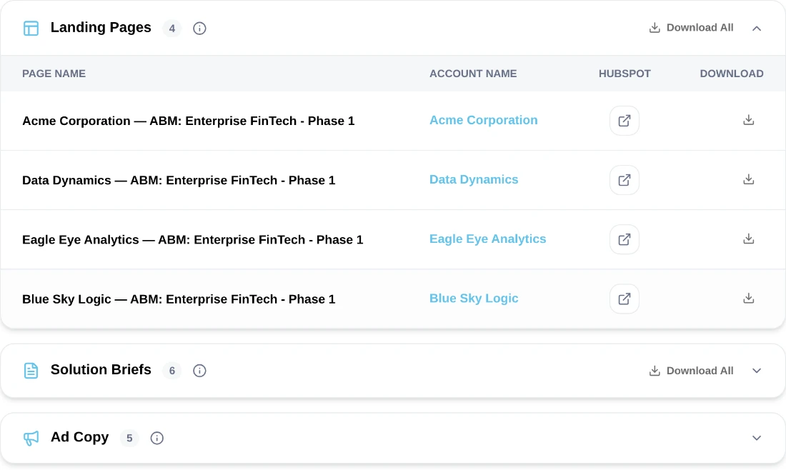 Campaign content drafted by RevTech: per-account landing pages, solution briefs and ad copy, each ready to review, push to HubSpot or download.