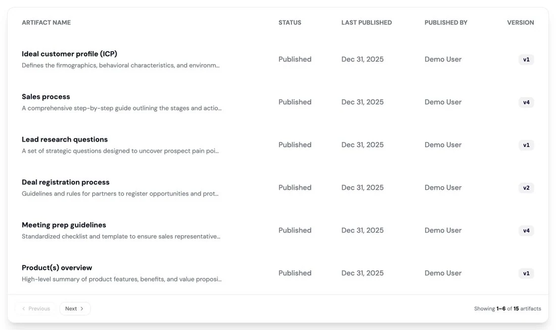 The RevTech artifact library: the governed record of what agents produced.