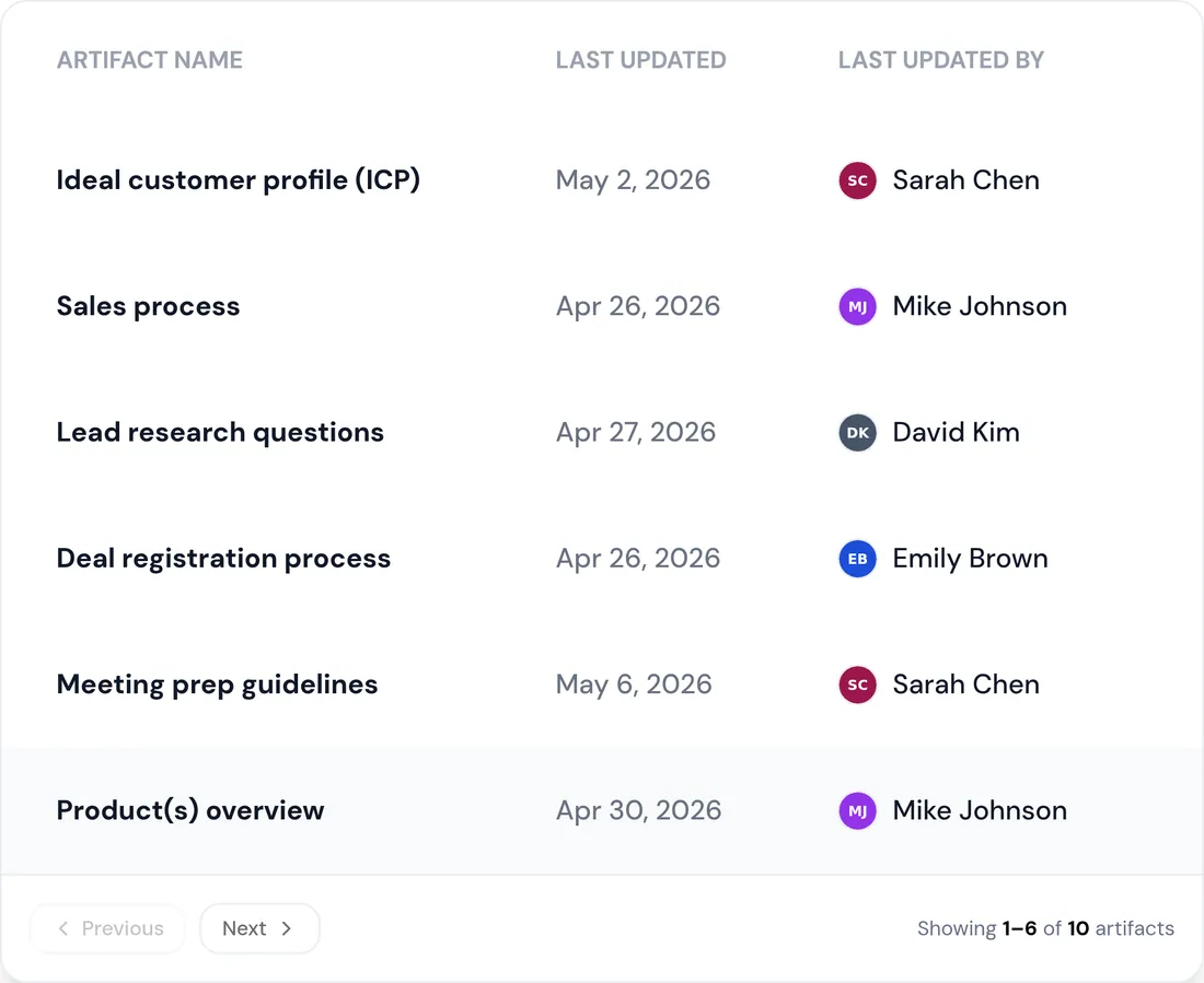 The RevTech artifact library: the governed record of what agents produced.