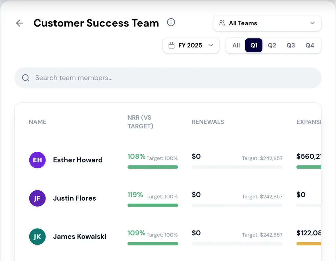 The RevTech customer success team view, showing who owns each account.