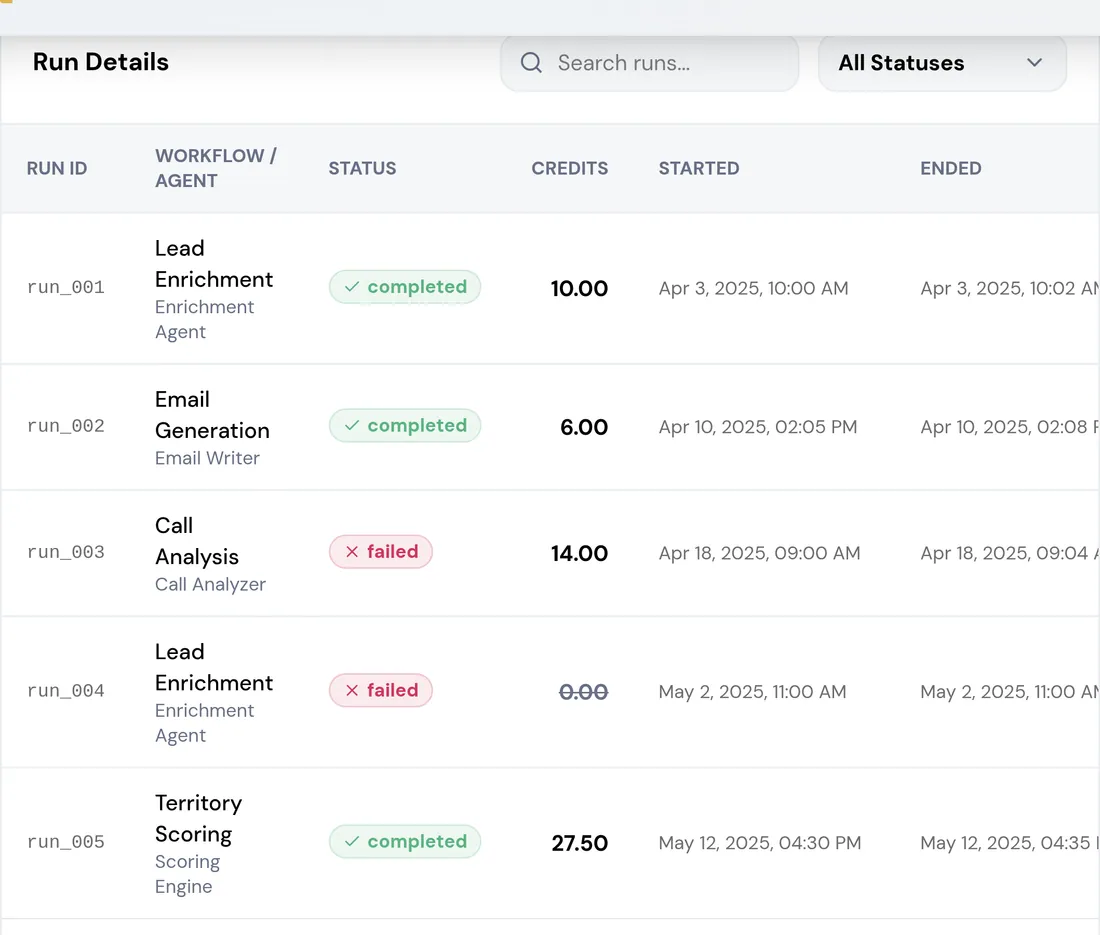 Per-run accounting in RevTech: what each agent run did and what it cost.