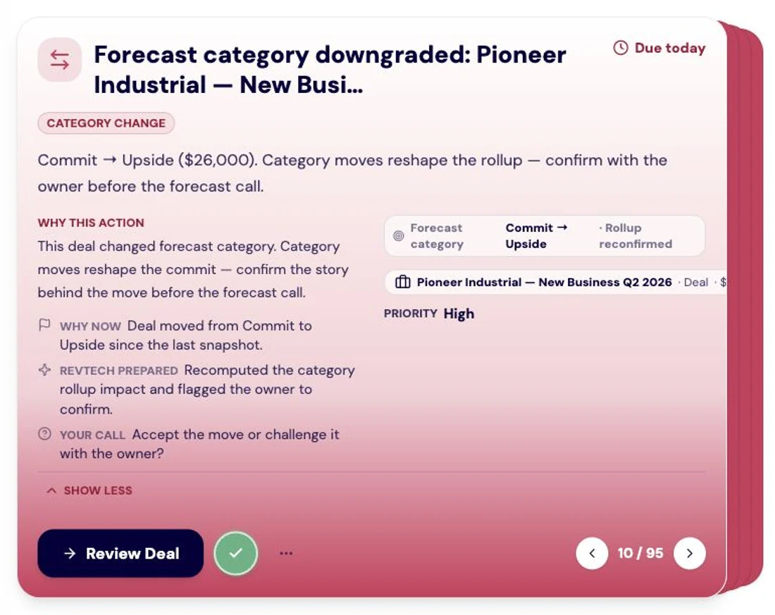 The GTM context supporting a RevTech recommendation.