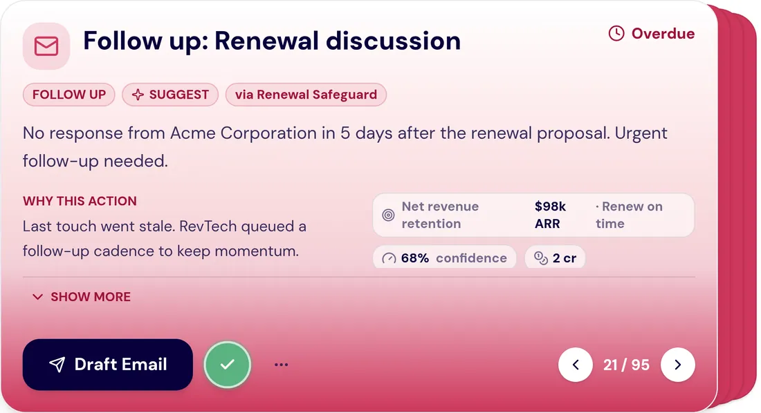 The GTM context supporting a RevTech recommendation.