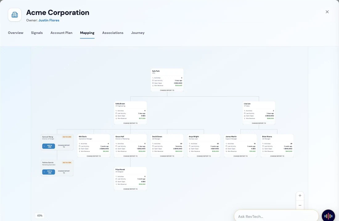 The mapping tab of a RevTech account, showing the buying group: who the stakeholders are, how they relate and where coverage is thin.