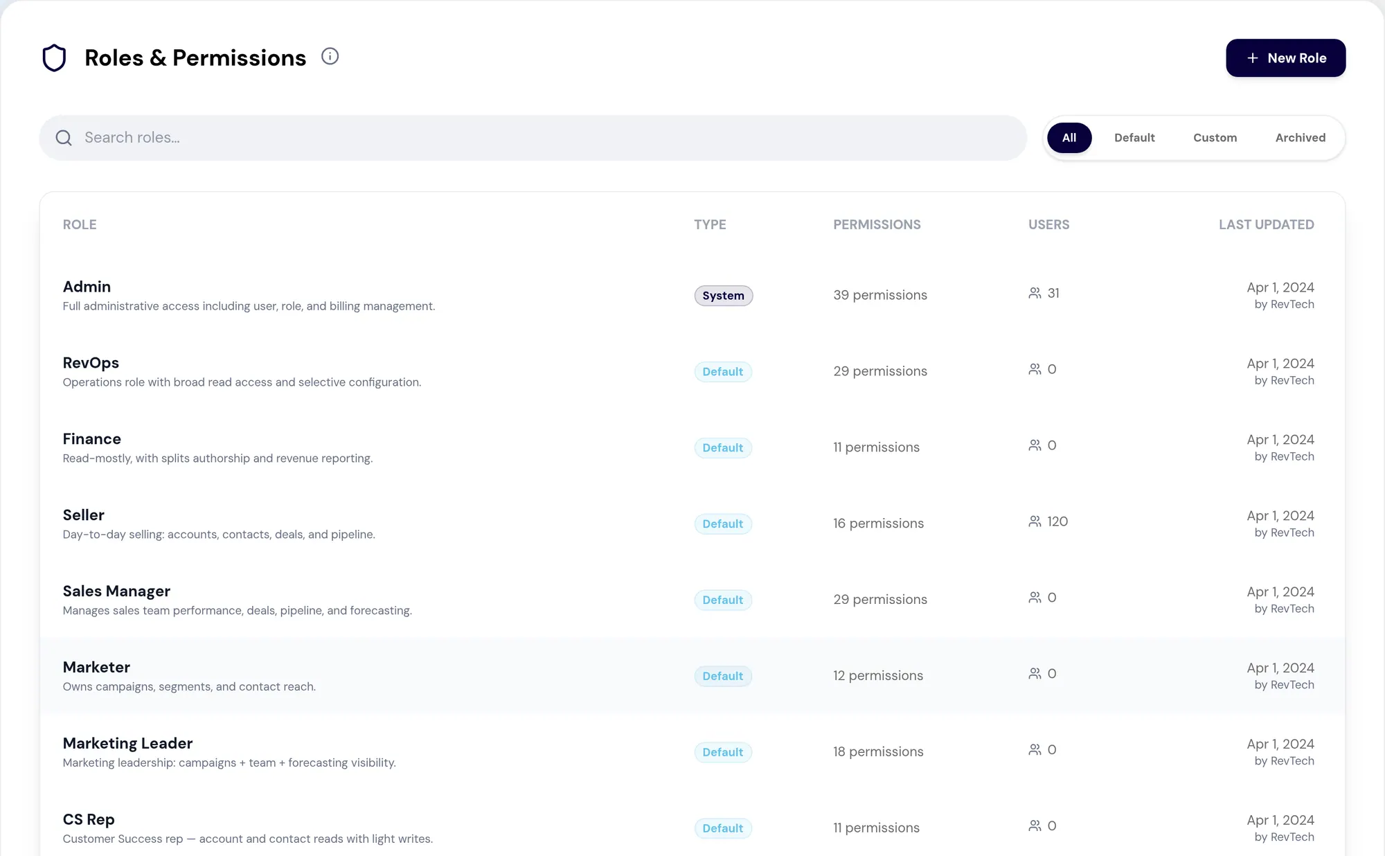 Roles and permissions in RevTech, governing what every agent and user is allowed to do.