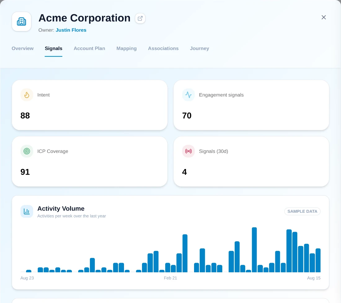 The signals tab of a RevTech account: intent, engagement, ICP coverage and activity volume over the past year.