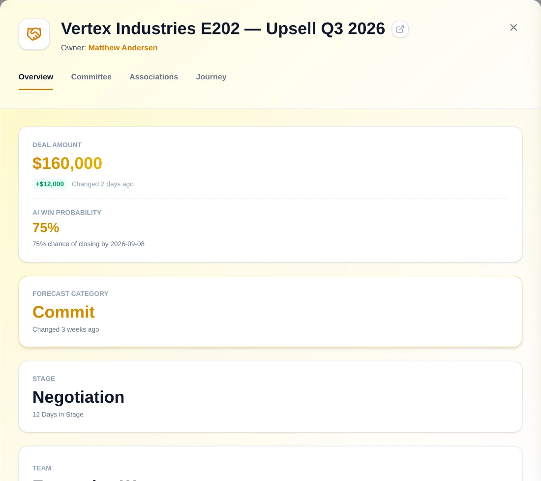 A deal record in RevTech, with stage, value, close date and the activity and buying-group context behind it.
